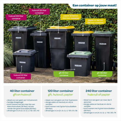 Overzicht soorten containers
