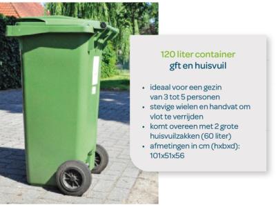 120l container gft